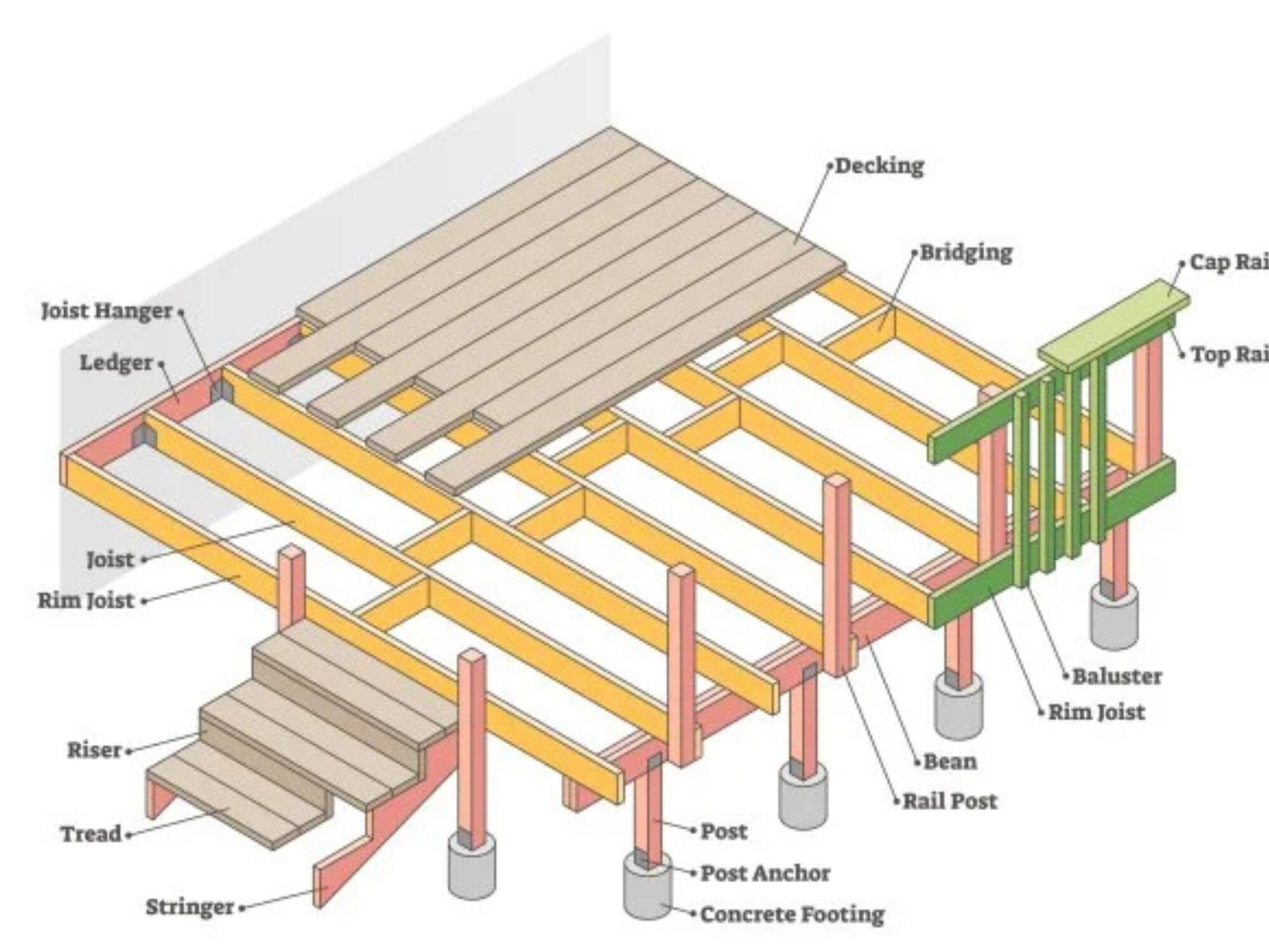 CALGARY DECK DESIGN & CONSTRUCTION CALGARY DECK DESIGN & CONSTRUCTION